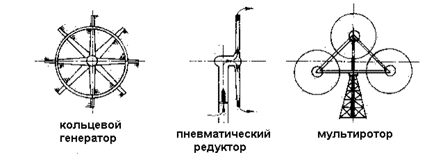 Ветроколесо с горизонтальной и вертикальной осью | Ветроэнергетика